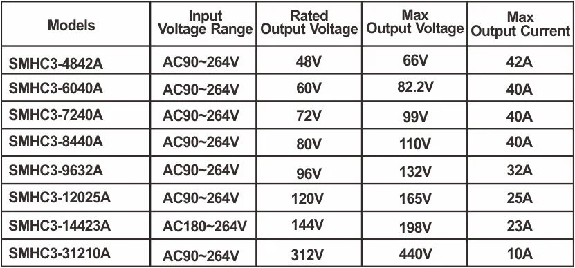 3.3kw onboard charger