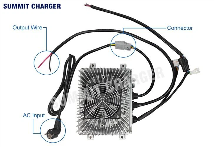 72v 25a Waterproof Battery Charger with PFC